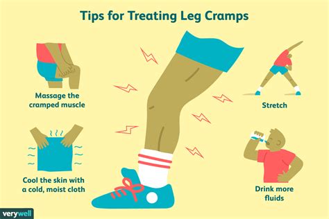 Dealing With Leg Cramps At Night Almawi Limited The Holistic Clinic
