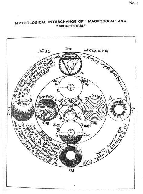 The Rosicrucians Plates No 9 Mythological Interchange Of