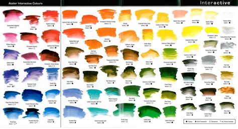 Paint Color Mix Chart