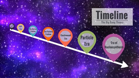 The Big Bang Theory Timeline By Mj Baysa On Prezi Next