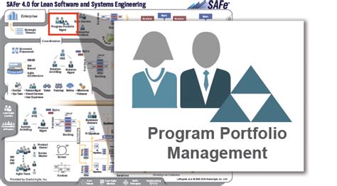 Program Portfolio Management Safe® 40 Reference Guide Scaled Agile