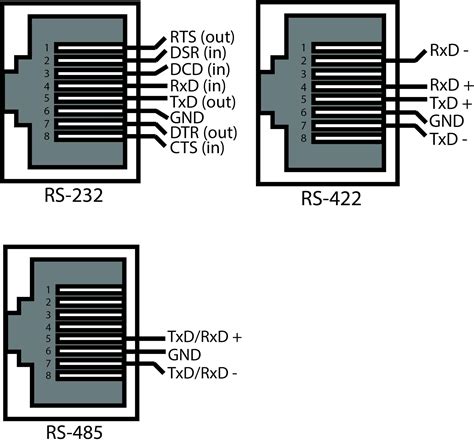 Rj45 wiring pinout for crossover and straight through lan ethernet network cables. DeviceMaster LT16 Compact design serial to Ethernet device ...