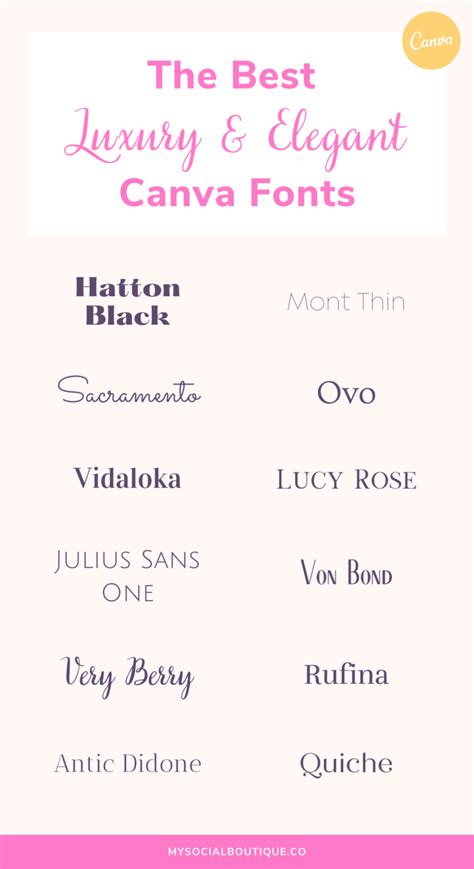 The Ultimate Canva Fonts Guide Minimalist Font Font Guide Brand Fonts