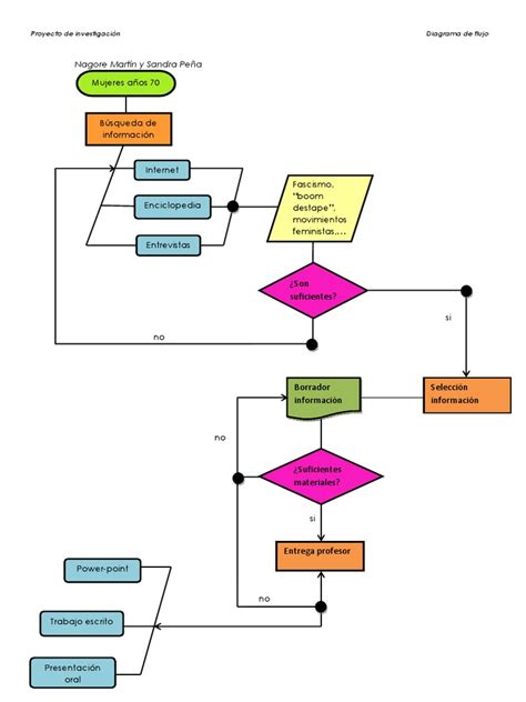 Practica Word Diagrama Flujo Resumen Trabajos Pdf Ciencias De La