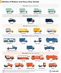 Mapping the transition to zero emission medium- and heavy-duty trucks ...