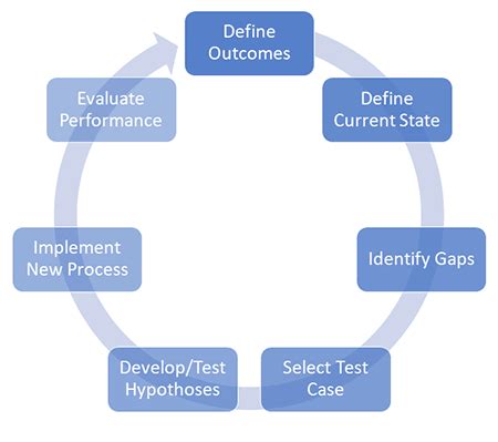 25 065 просмотров 25 тыс. Business Process Reengineering (BPR) Definition