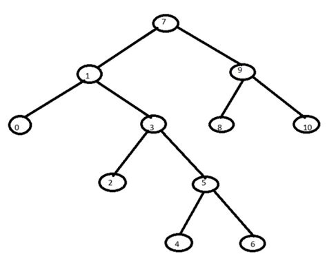Traversal Technique For Binary Tree