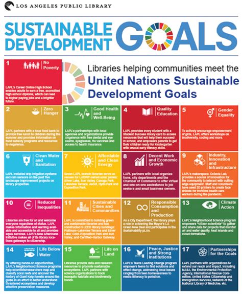 Ala Task Force On United Nations 2030 Sustainable Development Goals