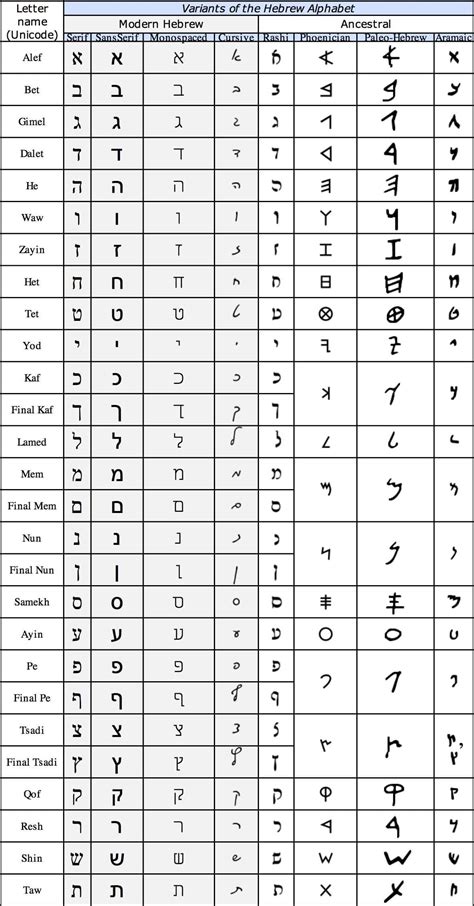 Printable Beginner Hebrew Alphabet