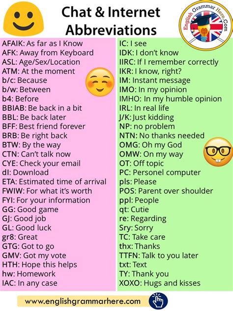 Hobi saya menghias kuku dan melayari internet. Pin on Abbreviations in English