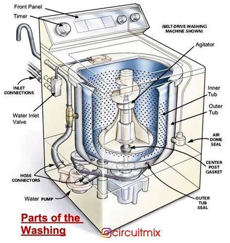 Diagram Of A Washing Machine Drum