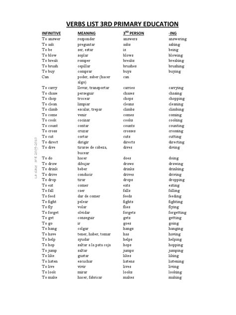 Listado De Verbos Ingles 3º Primaria Pdf Onomastics Language