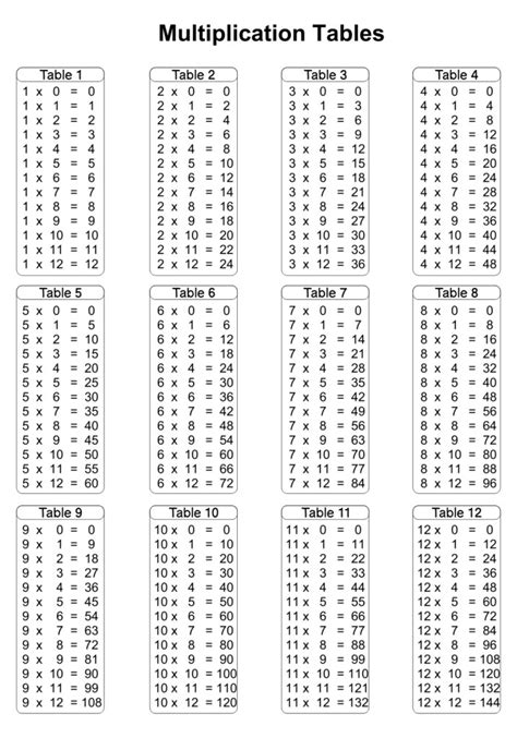 Blank Printable Multiplication Chart 0 12