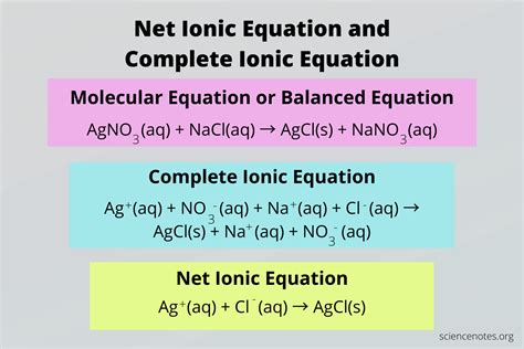 Net Ionic Equation And Complete Ionic Equation