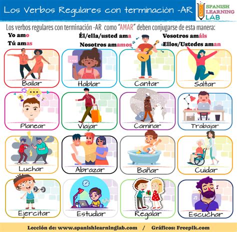 Los Verbos Regulares En Espa Ol Conjugaci N Y Oraciones Spanish Learning Lab