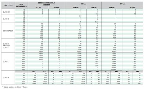 Fuse Selection Chart My Xxx Hot Girl