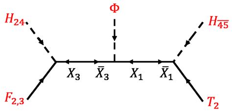 Diagrams Inducing Effective Operators For The Down Type Quark And