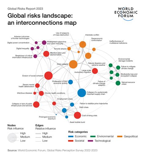 global risks report 2023 the biggest risks facing the world world economic forum