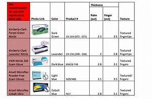 Fact Sheet Disposable Nitrile Gloves In Chemical Labs Pennehrs