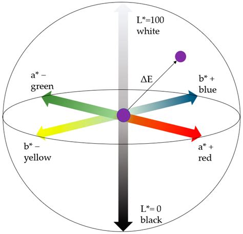 Applied Sciences Free Full Text Intrinsic And Extrinsic Factors