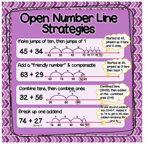 Classroom Freebies Too Open Number Line Practice
