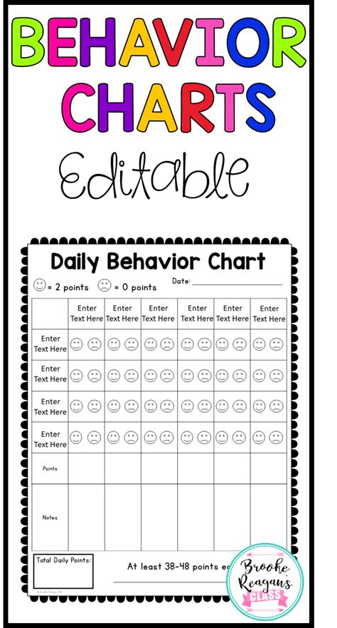 Editable Behavior Chart Template