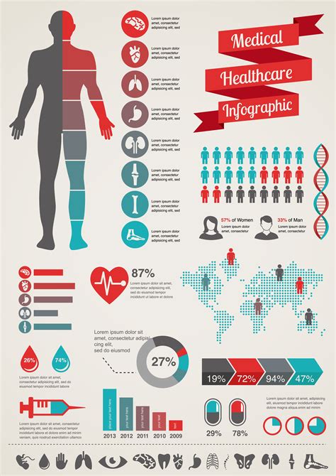 Medical Infographic Healthcare Infographics Healthcare Marketing