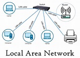 What is Local Area Network? Definition and FAQs | HEAVY.AI