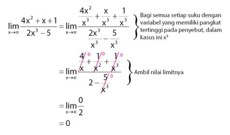 Contoh Soal Limit Tak Hingga Bentuk Trigonometri Crosshor
