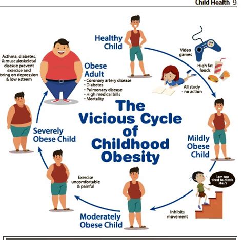 According to a report titled 'ending childhood obesity' by the world health organization (who), the problem of obesity is actually more prevalent not in developed countries but in developing countries. PressReader - The Star Malaysia: 2016-11-20 - Just too big
