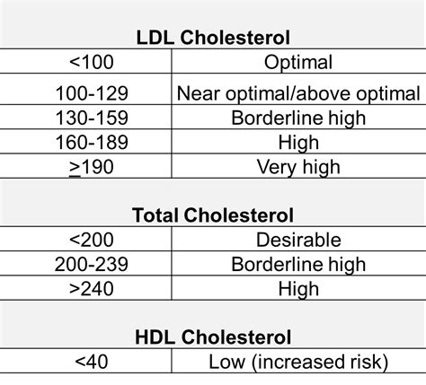 Cholesterol exists in every cell in the body. Vegetarians and LDL levels | Dr Thomas Challenger
