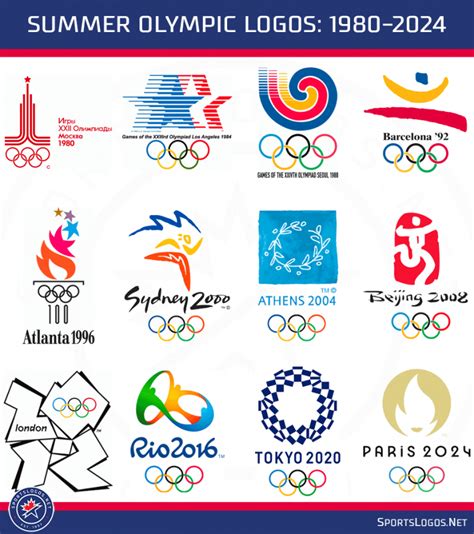 Logo For The 2024 Summer Olympics In Paris Unveiled Sportslogosnet News