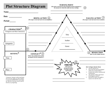Plot Structure Diagram Download Now Pdf Writing Pinterest Worksheets