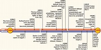 US History Timeline | Timetoast timelines