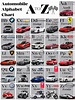 Automobile, Super Car Alphabet Chart A to Z Audi, BMW, Mercedes,tesla ...