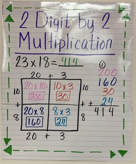 4th Grade Multiplication Chart