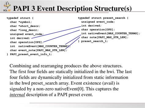 Ppt Papi 3 Event Description Api Powerpoint Presentation Free