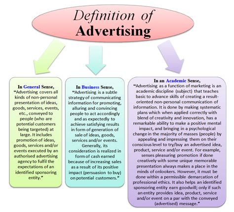 What Is Advertising Etymology Definition And Meaning