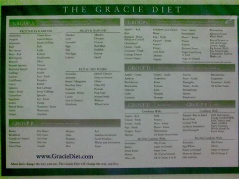 Isaacs World Of Mma Gracie Diet