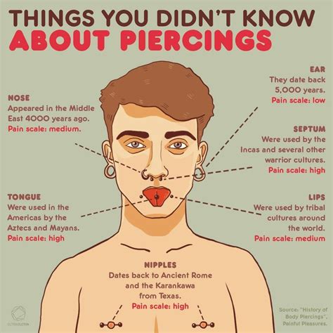 Pain Level Piercings Chart