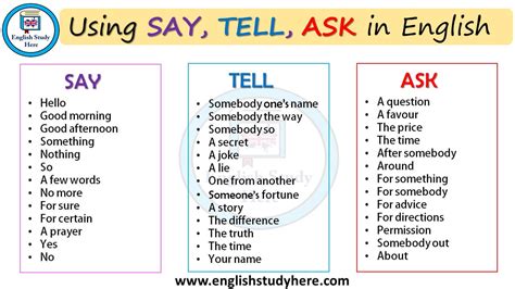 Using Say Tell Ask In English English Study Here