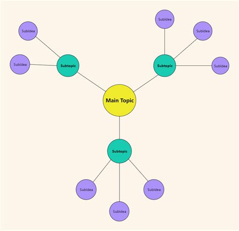 Main Topic Spider Map Edrawmax Templates