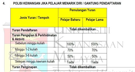 Bendahari Ukm Kewangan Pelajar / Siswa Ukm Perhatian Untuk Semua
