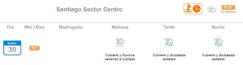 Longitud, latitud y coordenadas gps de. ¡A sacar los paraguas! Revisa el tiempo en Santiago