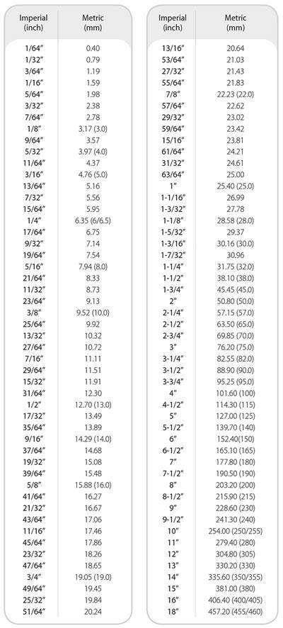 Metric Standard Socket Size Chart