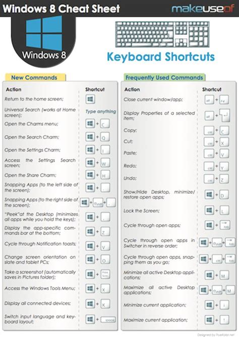 Windows 8 Keyboard Shortcuts Cheat Sheet It Related Tutorials Info