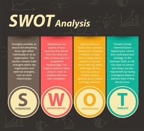 شرح تحليل سوات SWOT Analysis وأهم 5 خطوات لإعداده بالأمثلة