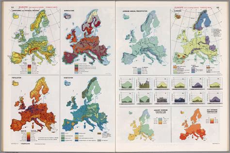 Europe Not Including Ussr Thematic Maps David Rumsey