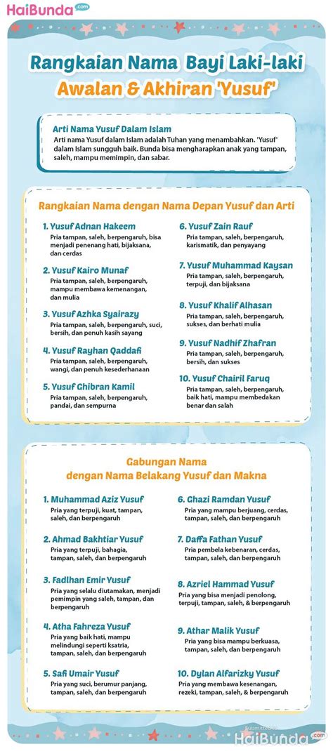 Rangkaian Nama Bayi Laki-laki Awalan & Akhiran 'Yusuf'