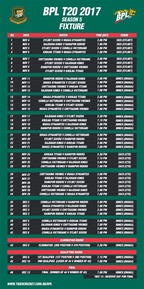 Bpl global is the leading broker specialising exclusively in credit and political risk insurance (cpri) for multinational corporations, banks and financial institutions. BPL 2017 Schedule | Bangladesh Premier League Match Fixture